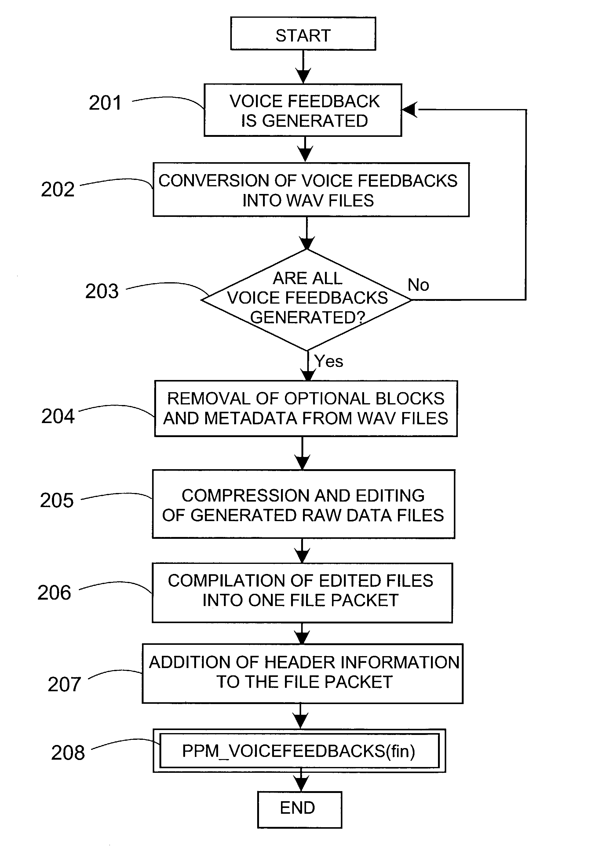 Method for arranging voice feedback to a digital wireless terminal device and corresponding terminal device, server and software to implement the method