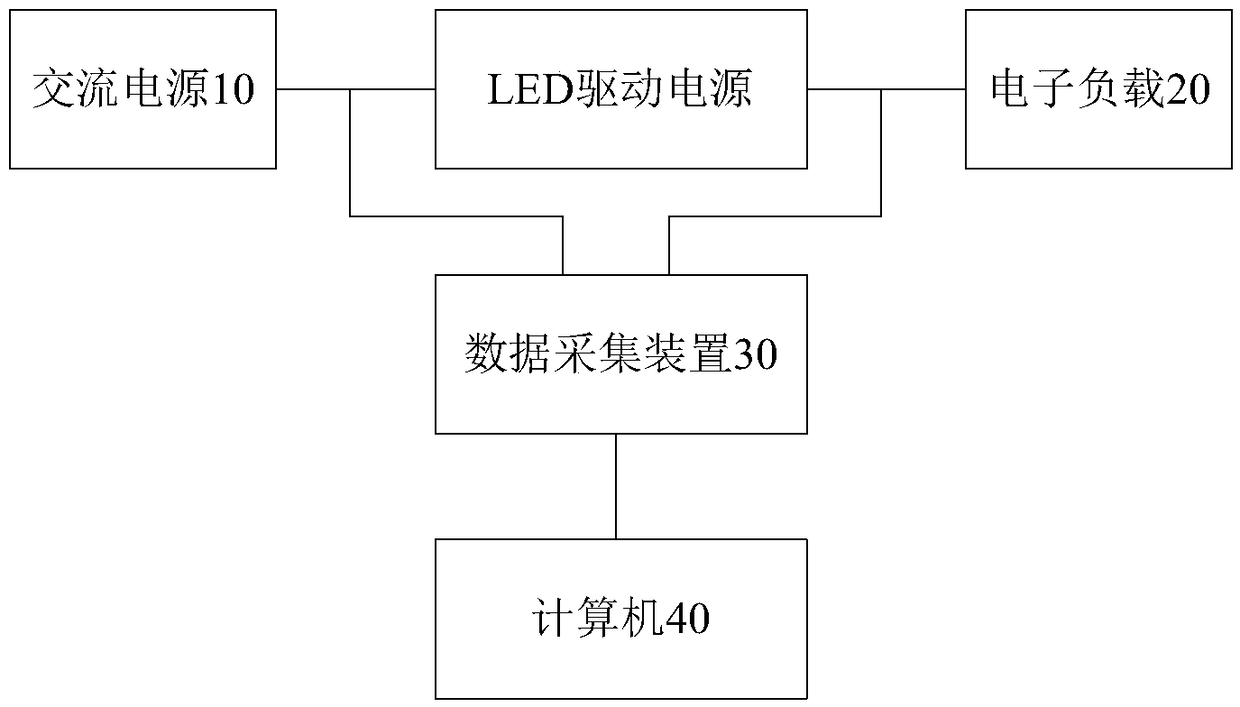 LED driving power supply testing system based on LabVIEW