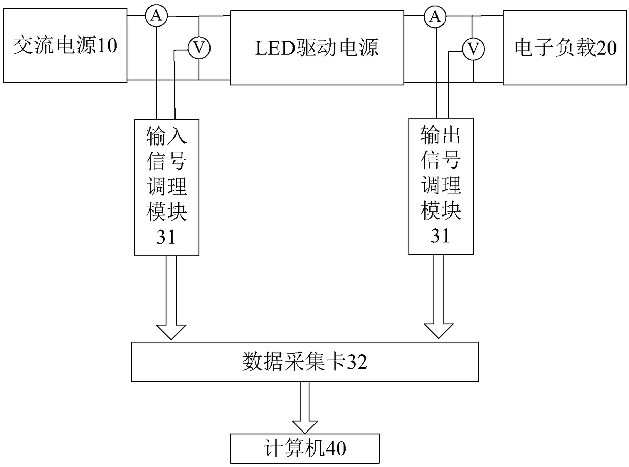 LED driving power supply testing system based on LabVIEW