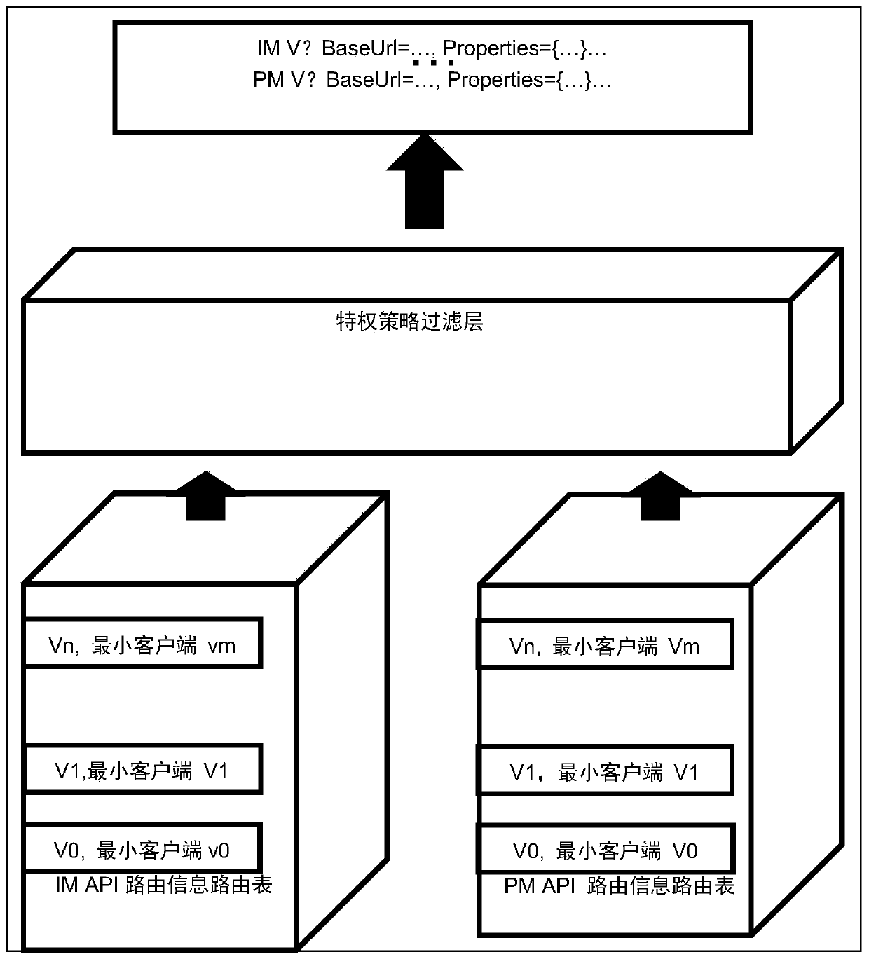 Method for updating API (Application Program Interface) of gray deployment application system of server