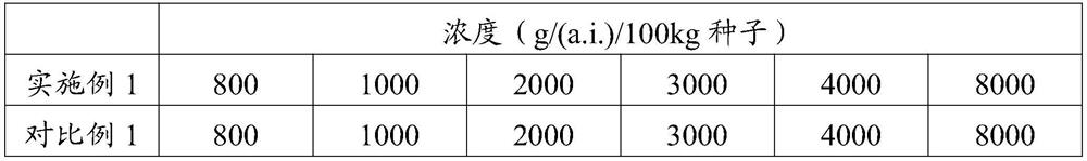 Chinese flowering cabbage seed coating agent and use method thereof