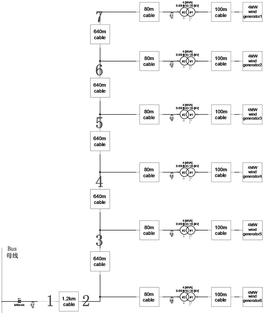 Analysis method for obtaining maximum transient overvoltage of single feeder line of offshore wind power plant under asymmetric short circuit fault