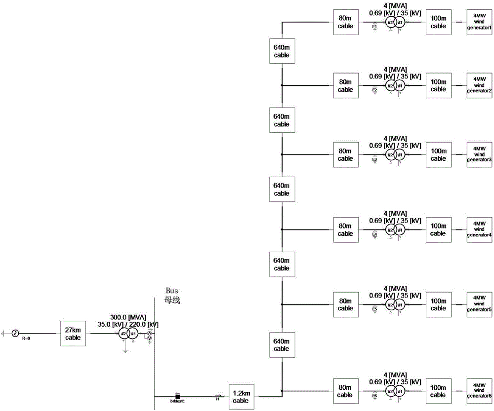 Analysis method for obtaining maximum transient overvoltage of single feeder line of offshore wind power plant under asymmetric short circuit fault