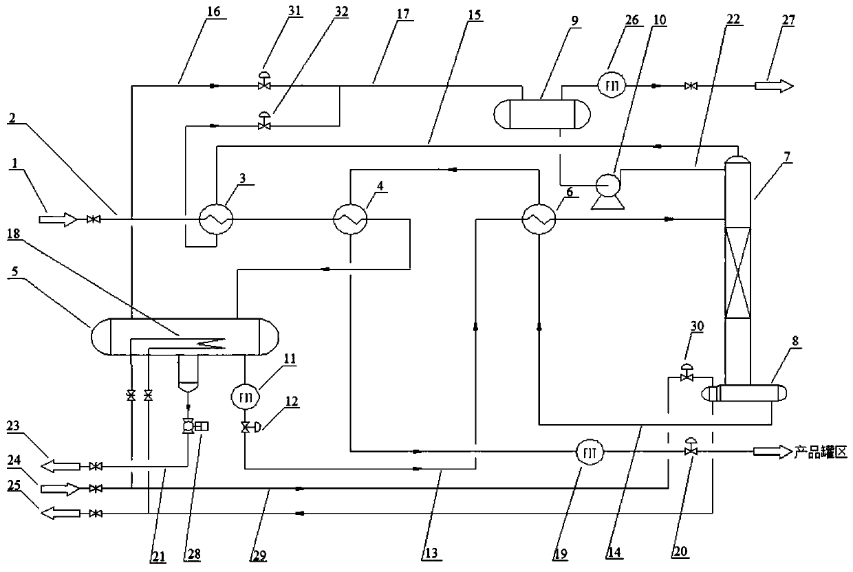 A low-temperature condensate treatment process and device for a deoiling and dehydrating device in a natural gas treatment plant