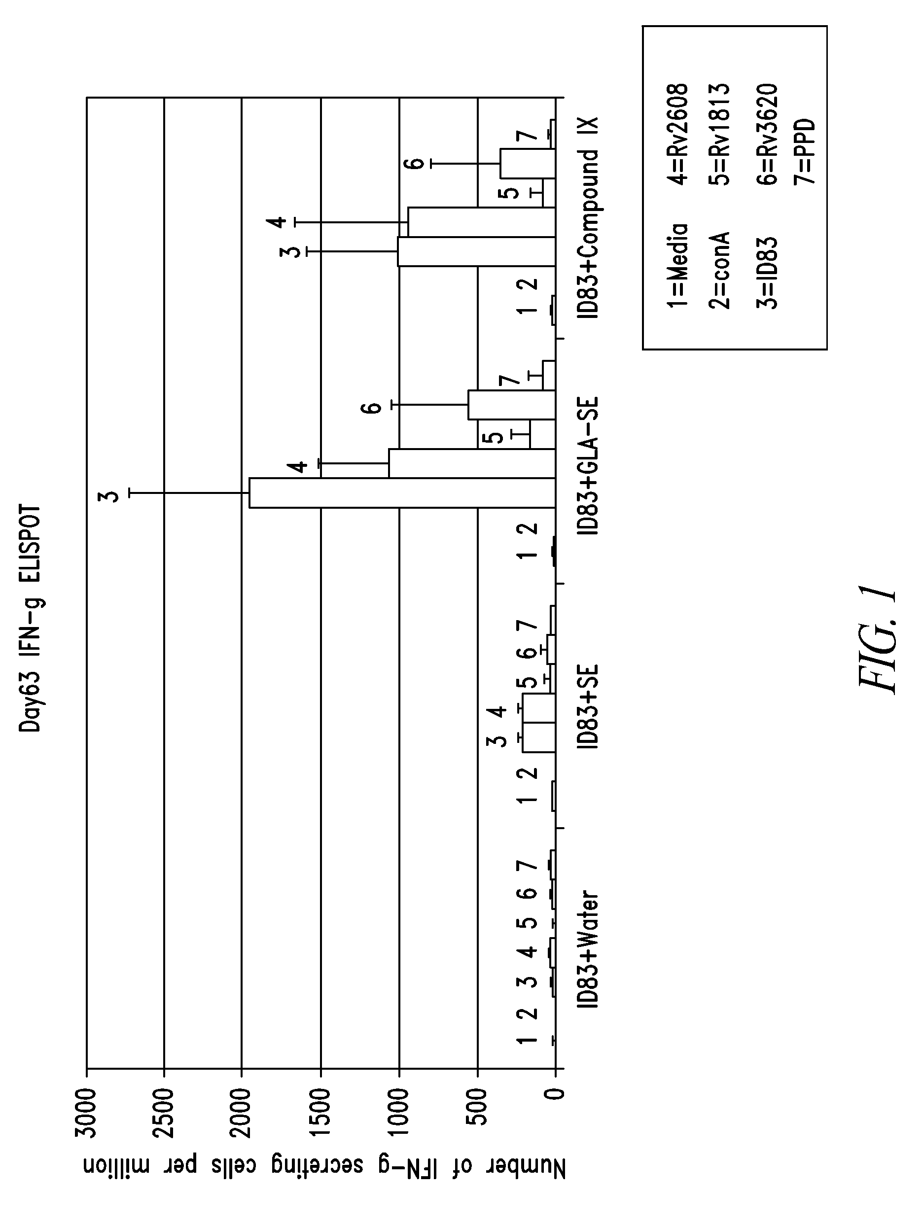 Synthetic glucopyranosyl lipid adjuvants