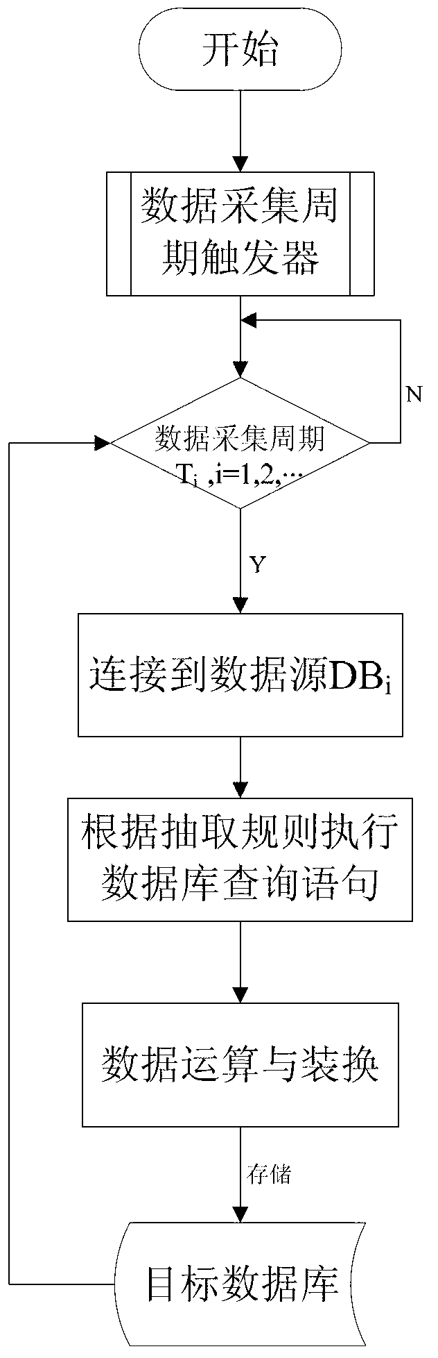 Monitoring and managing system and monitoring and managing method for wind power storing station comprehensive information