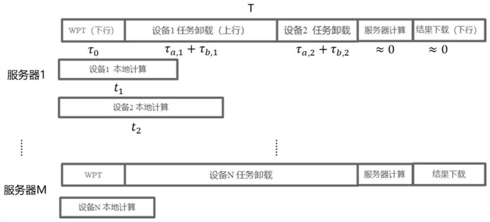 An active-passive hybrid unloading method and device based on backscatter communication