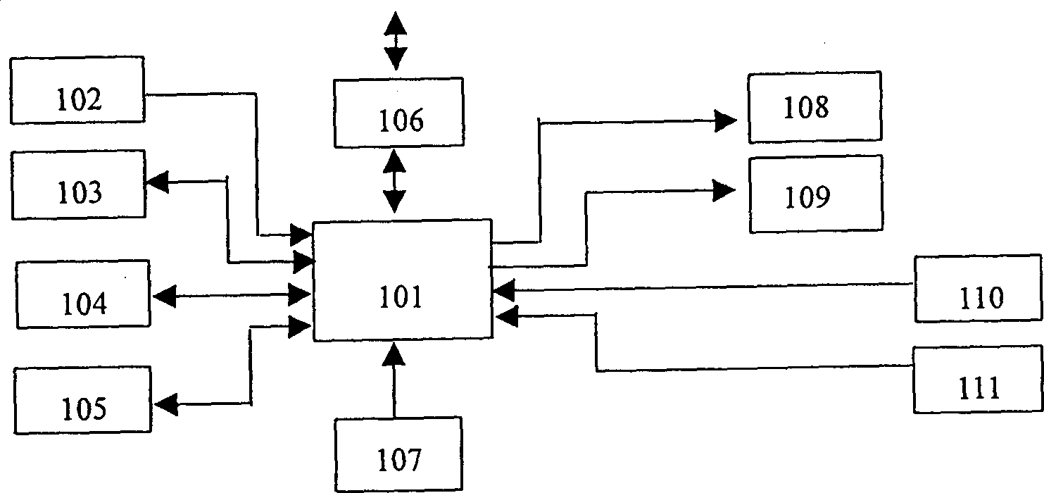 Intelligent data monitoring communication equipment capable of long-distance down loading working soft ware and method