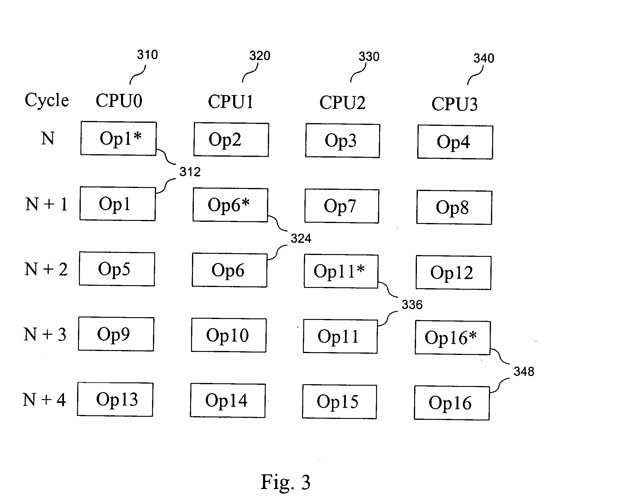 Single-chip multiprocessor with clock cycle-precise program scheduling of parallel execution