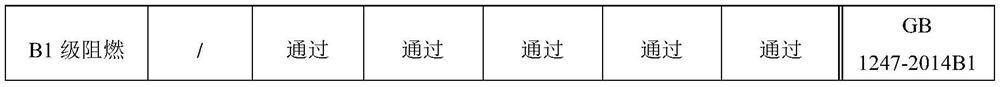 High-flame-retardant cold-resistant low-smoke halogen-free cable material and preparation process thereof