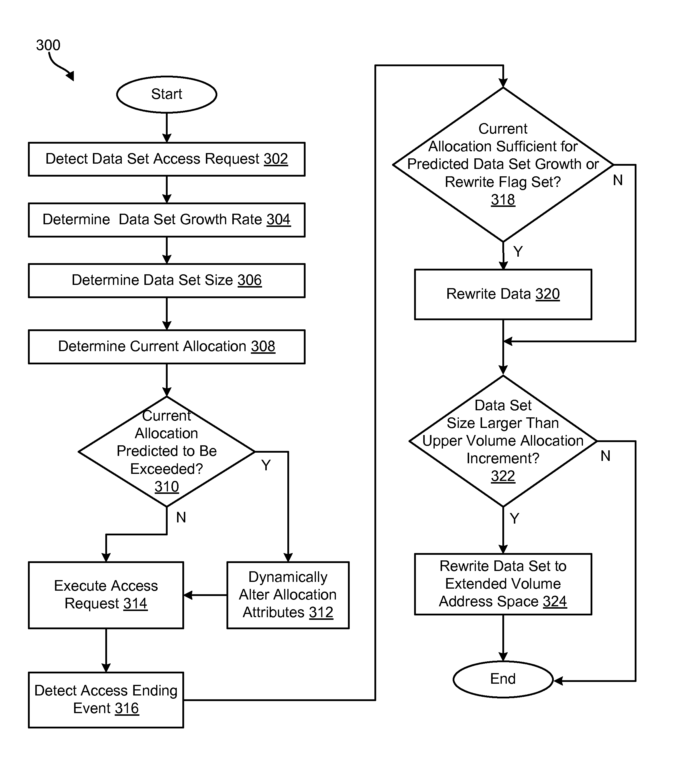 On-access predictive data allocation and reallocation system and method