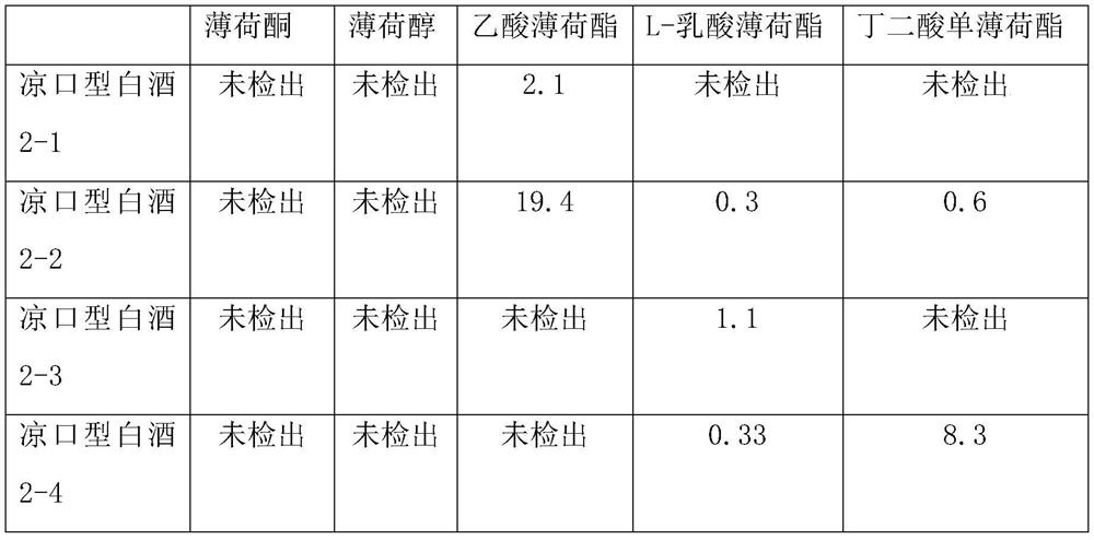 Cool mouth liquor and preparation method thereof