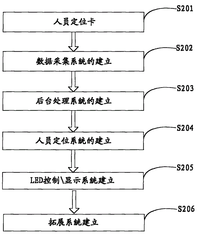 Tunnel safety positioning management software and method