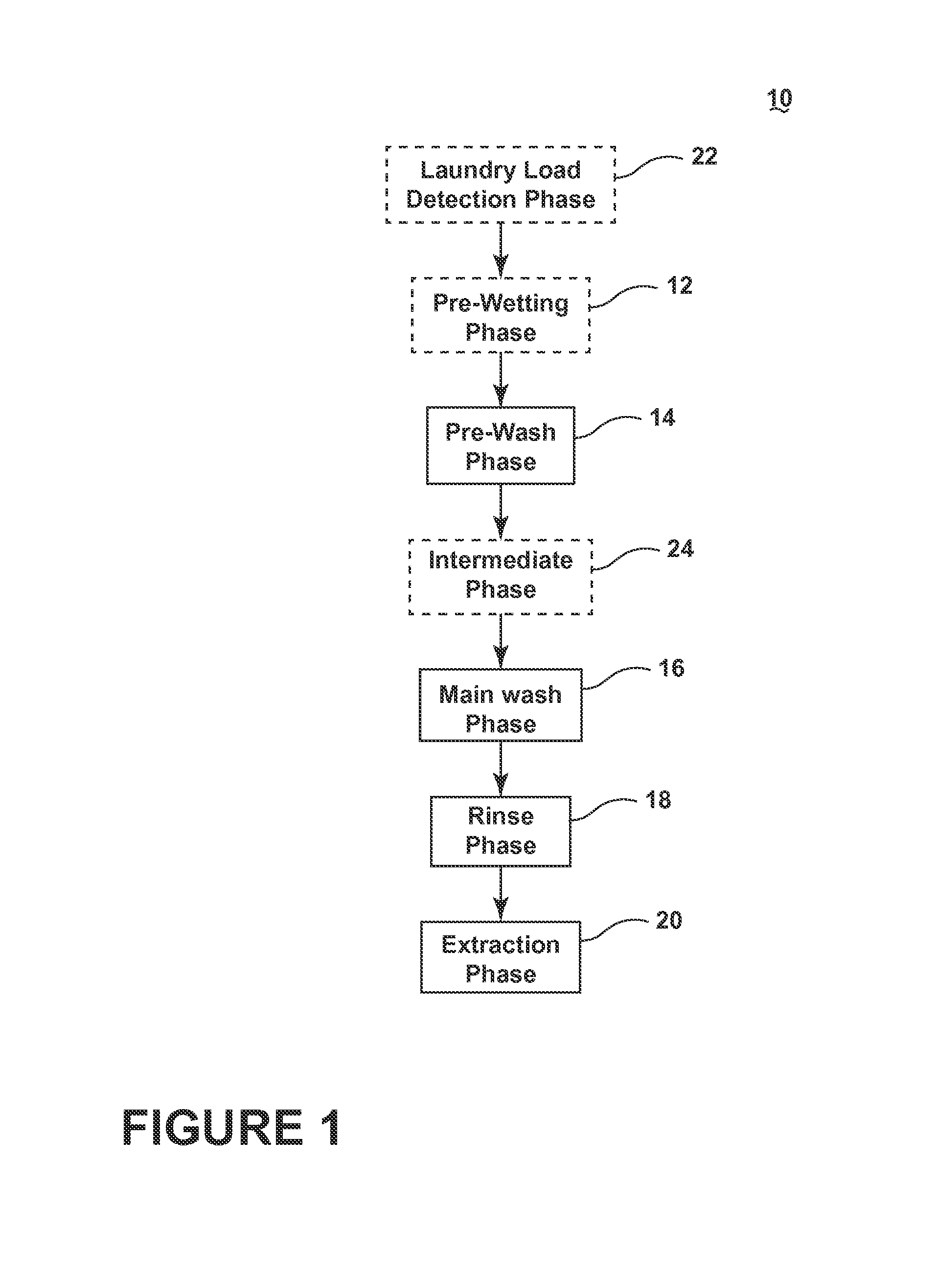 Methods and compositions for treating laundry items