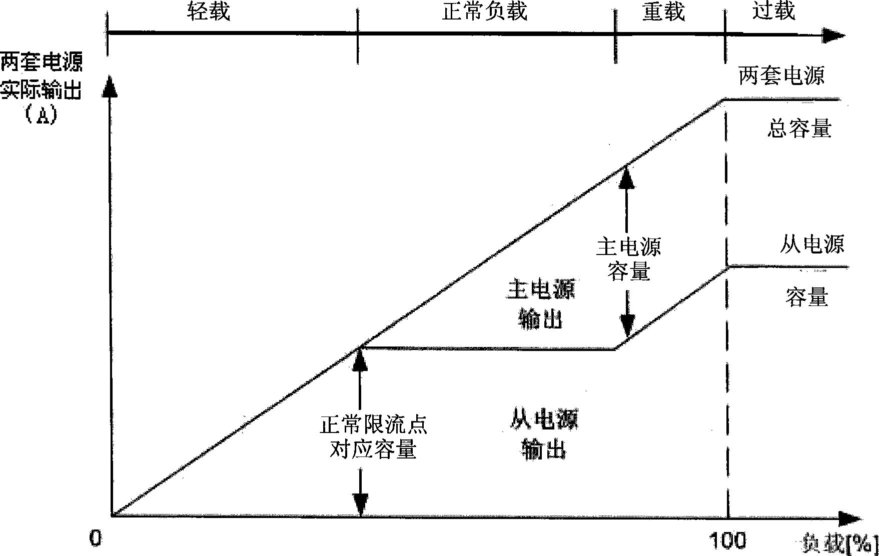Parallel connection communication power supply system and control method thereof
