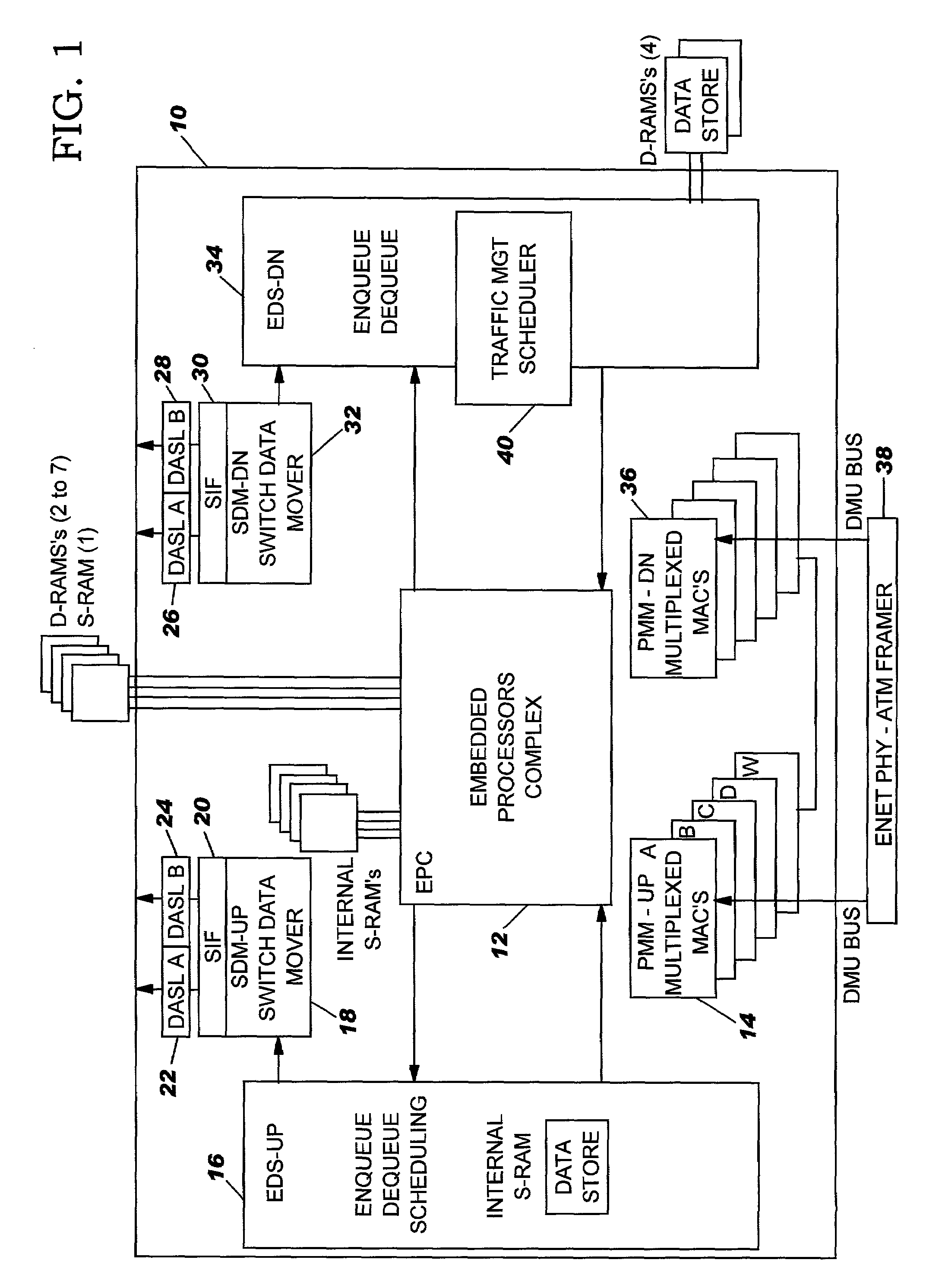 Method and system for network processor scheduling based on service levels