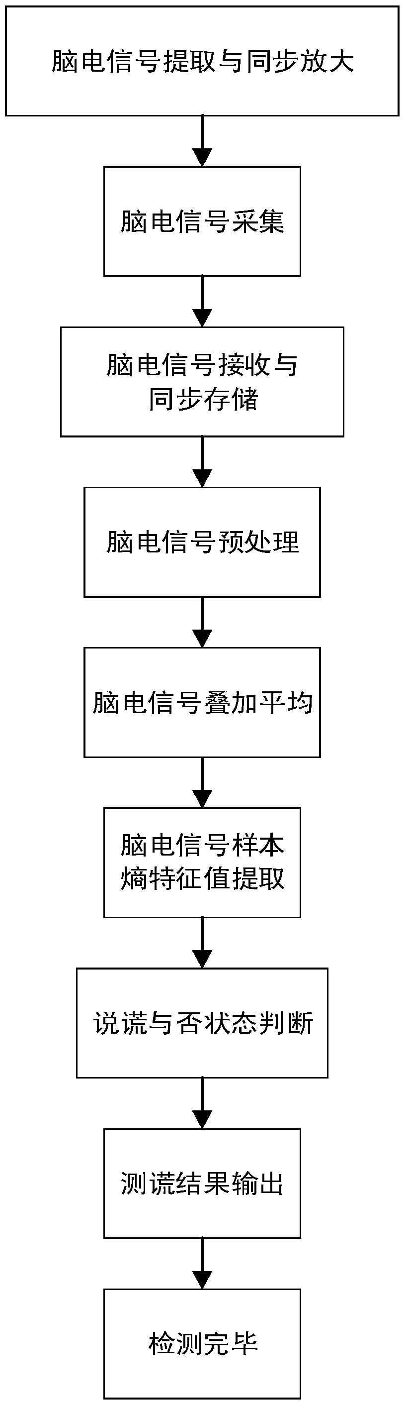 N400 evoked potential lie detection method based on sample entropy