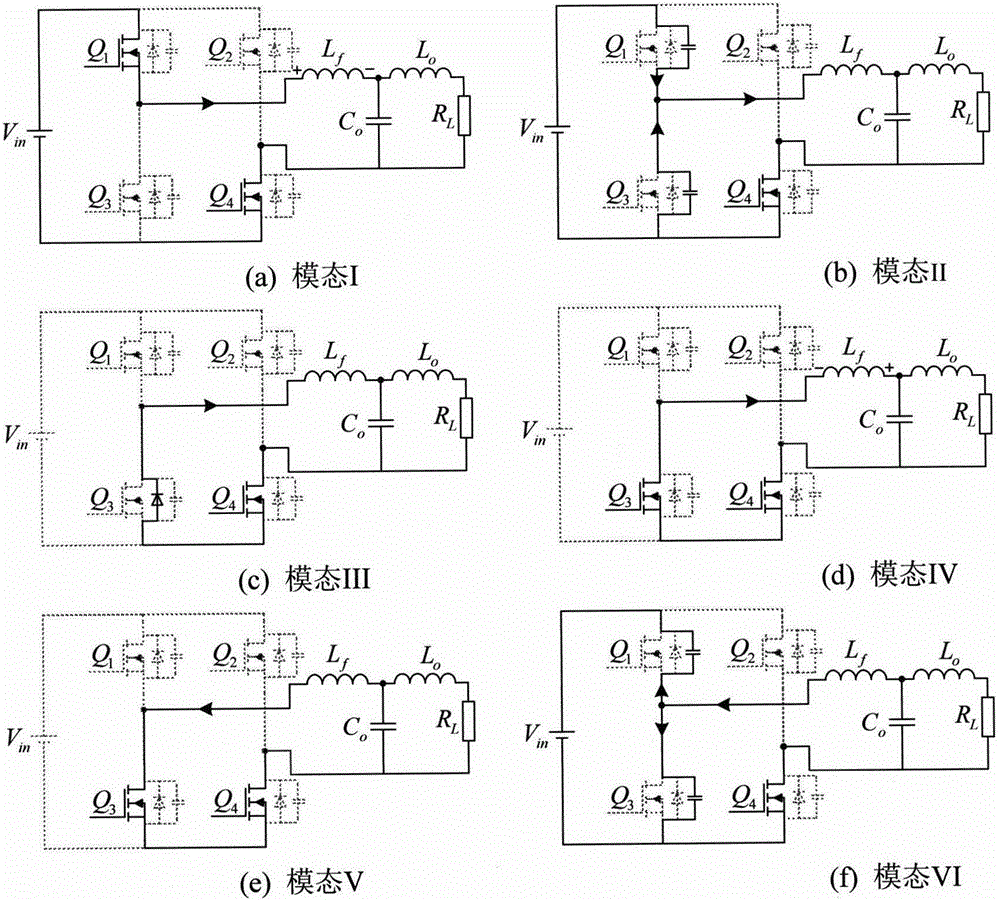 Method for optimizing light load efficiency of inverter based on inductive current critical continuous control strategy