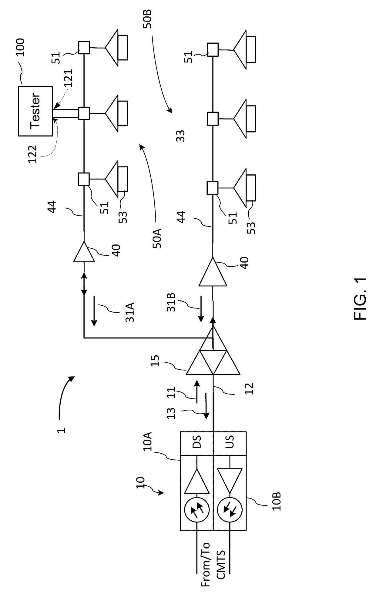 Method and device for simultaneous upstream and downstream measurements in cable TV networks