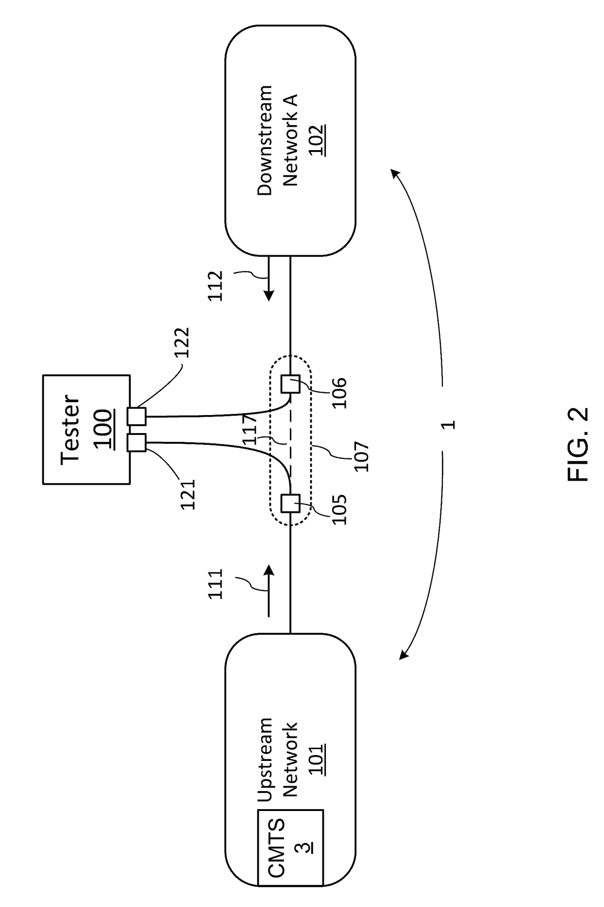 Method and device for simultaneous upstream and downstream measurements in cable TV networks