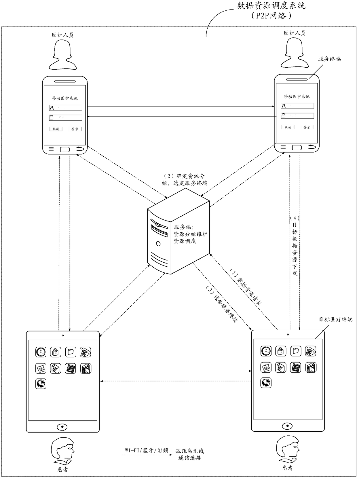 Data resource scheduling method, apparatus and system, and electronic device