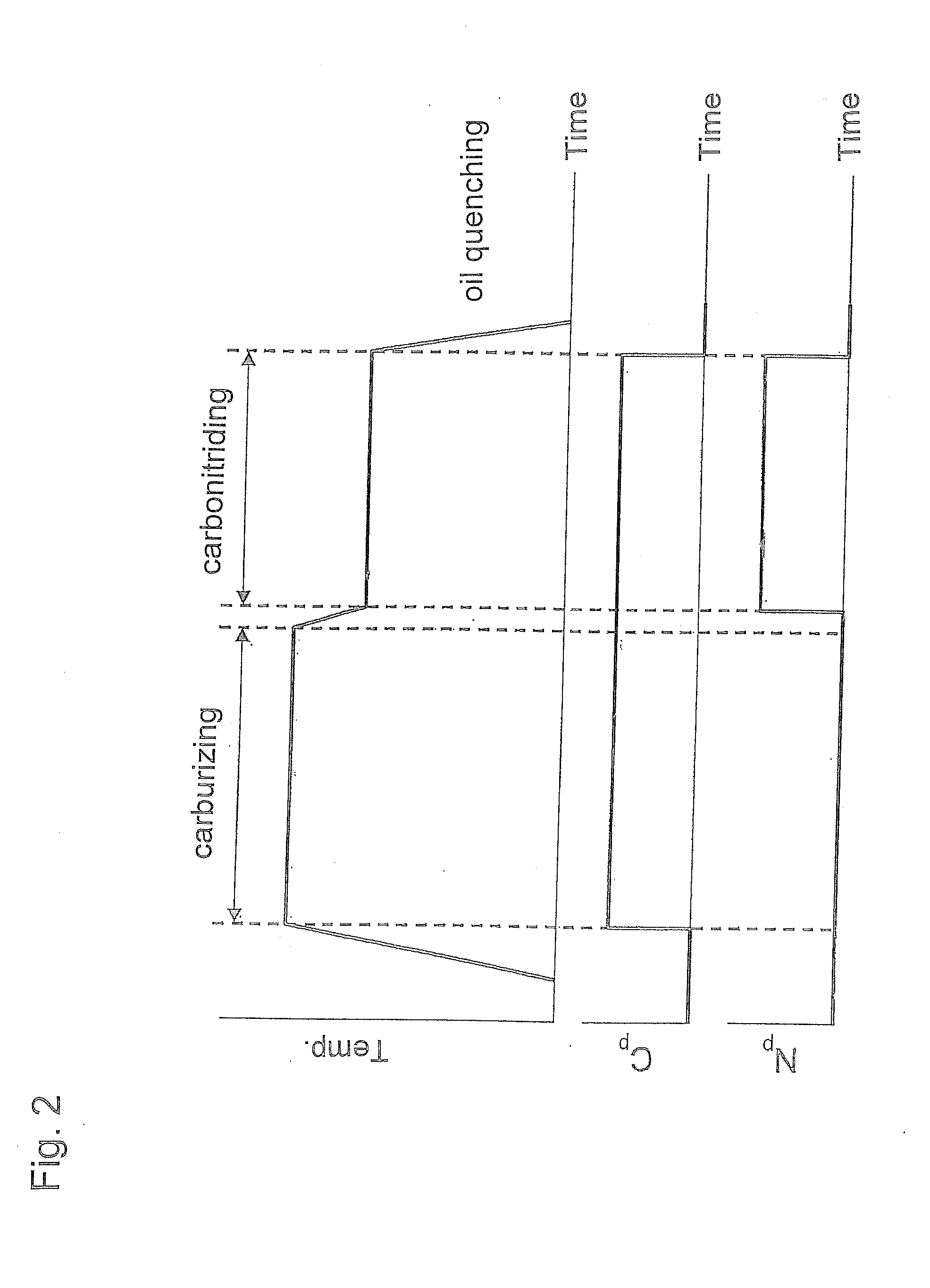 Process for producing carbonitrided part