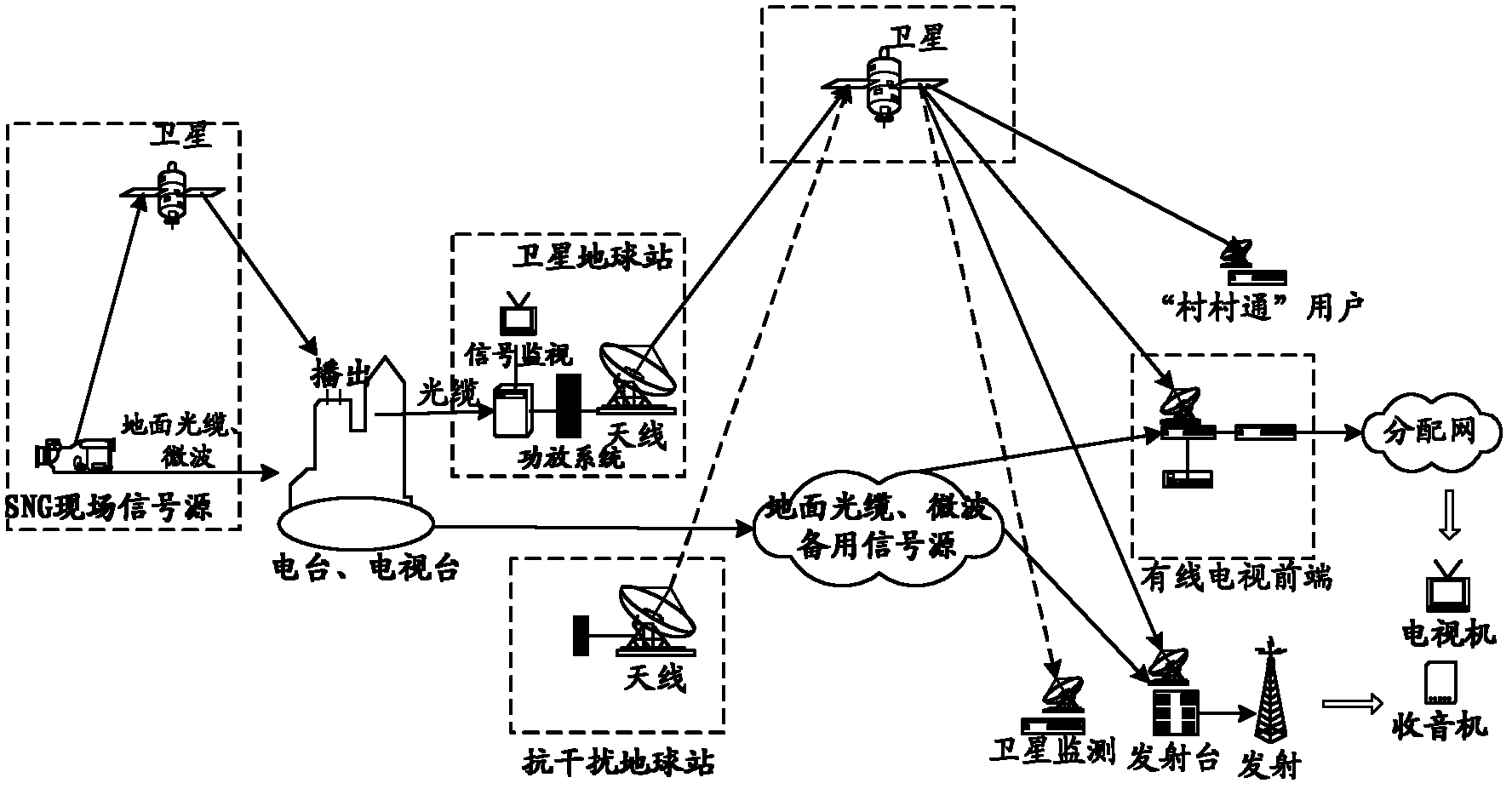 A radio and television information security evaluation system