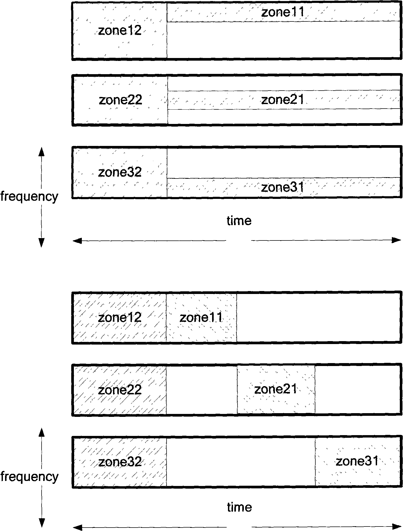 Method for interference suppression of idem frequency group network through scheduling