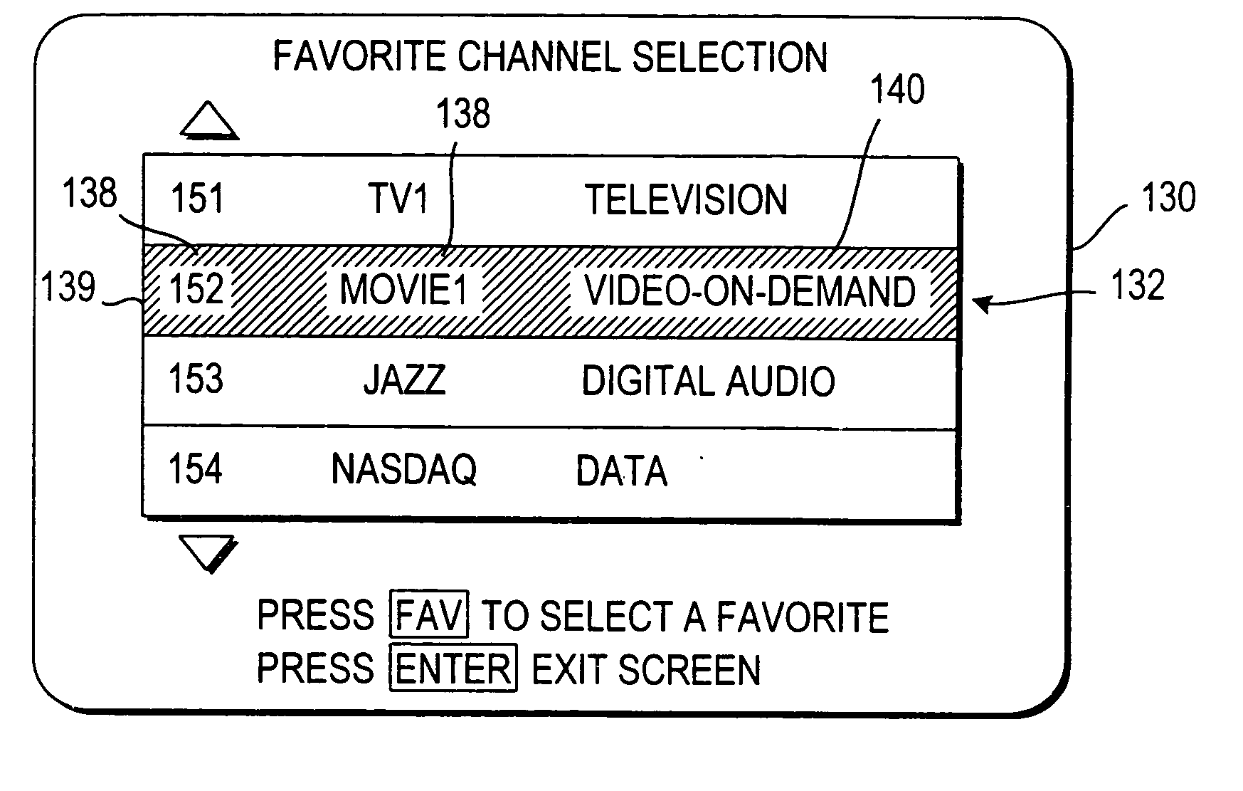 Apparatus and method for constrained selection of favorite channels