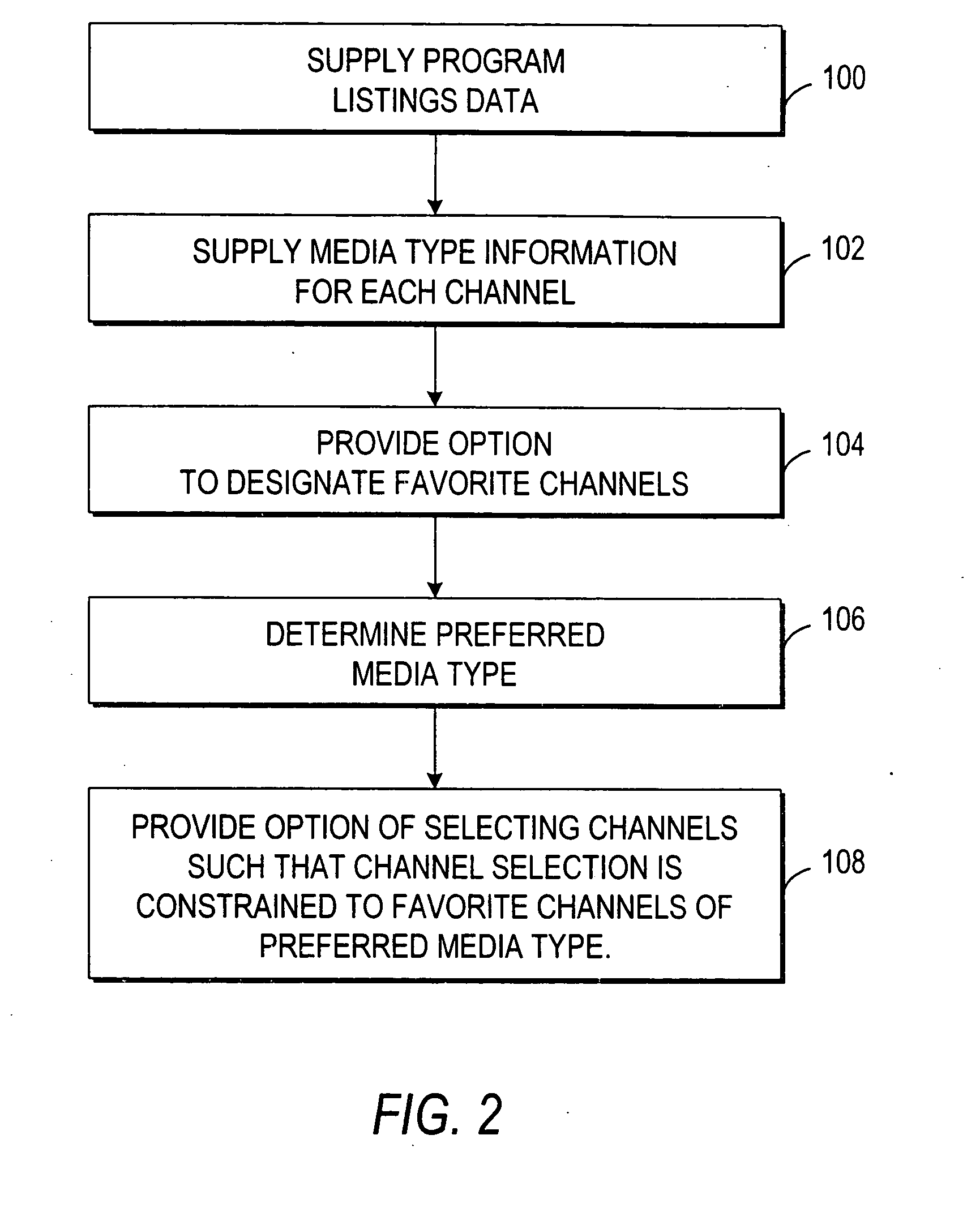 Apparatus and method for constrained selection of favorite channels