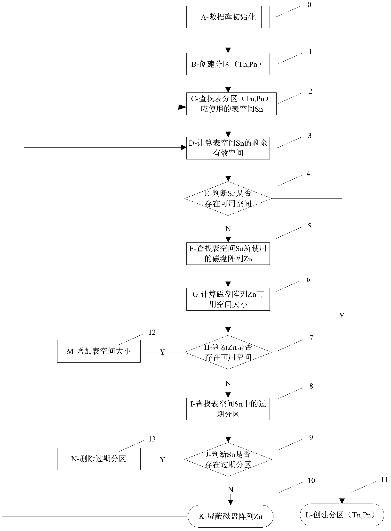 Mobile internet data storage system based on interlaced time partition and method thereof