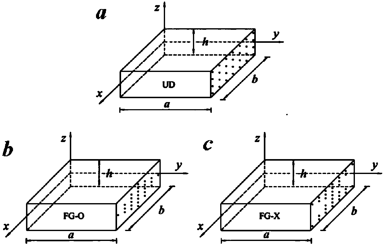 Meshless-method-based numerical algorithm of FG-GRC (functionally-graded graphene-reinforced composite) laminate buckling load factor