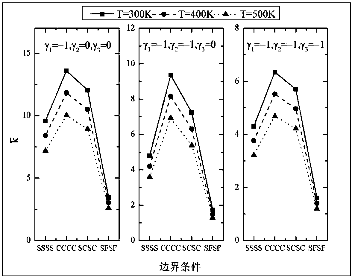 Meshless-method-based numerical algorithm of FG-GRC (functionally-graded graphene-reinforced composite) laminate buckling load factor