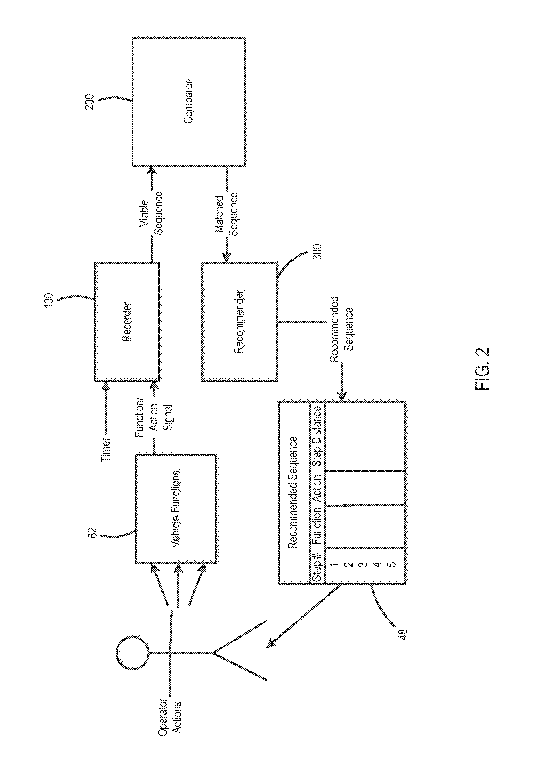 Vehicle operation management system with automatic sequence detection