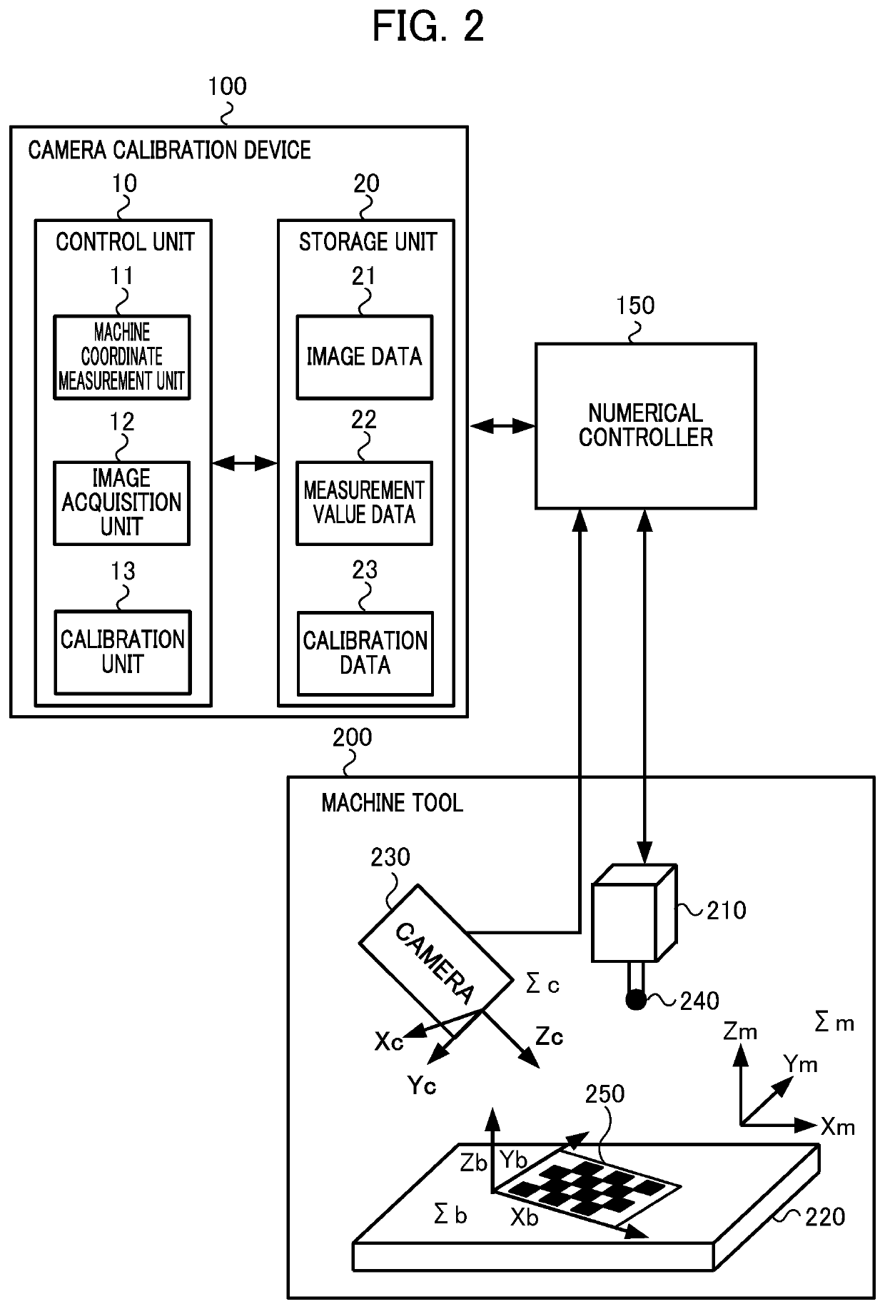 Camera calibration device and camera calibration method