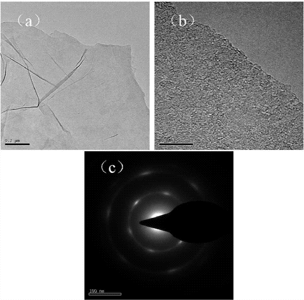 Simple thermal expansion method for preparing thin graphene