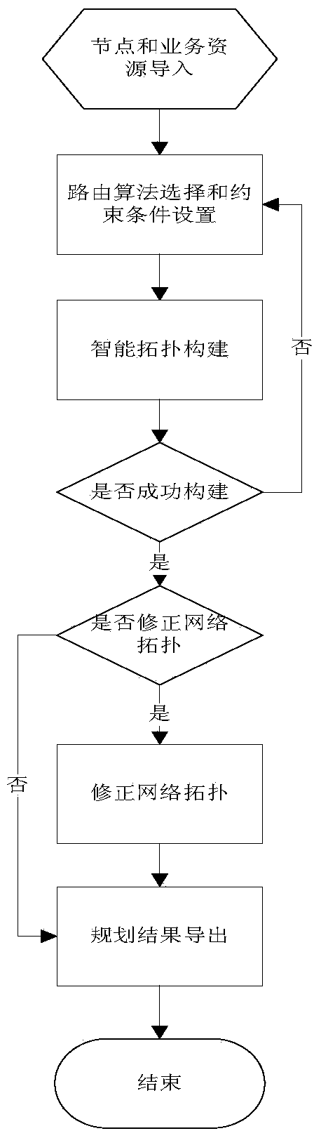 Computer automatic constructing method of optical network topology