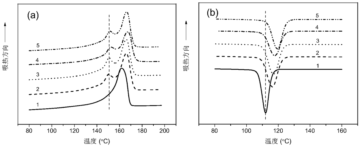 Polydopamine for β-nucleation of polypropylene and polydopamine/polypropylene composites