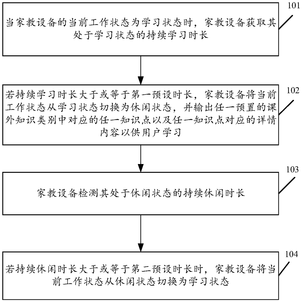 A learning control method based on a tutor device and a tutor device