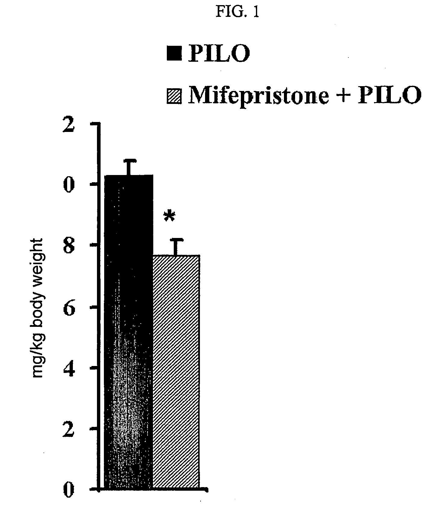 Composition and use thereof in enhancing a therapeutic effect of an antiepileptic drug