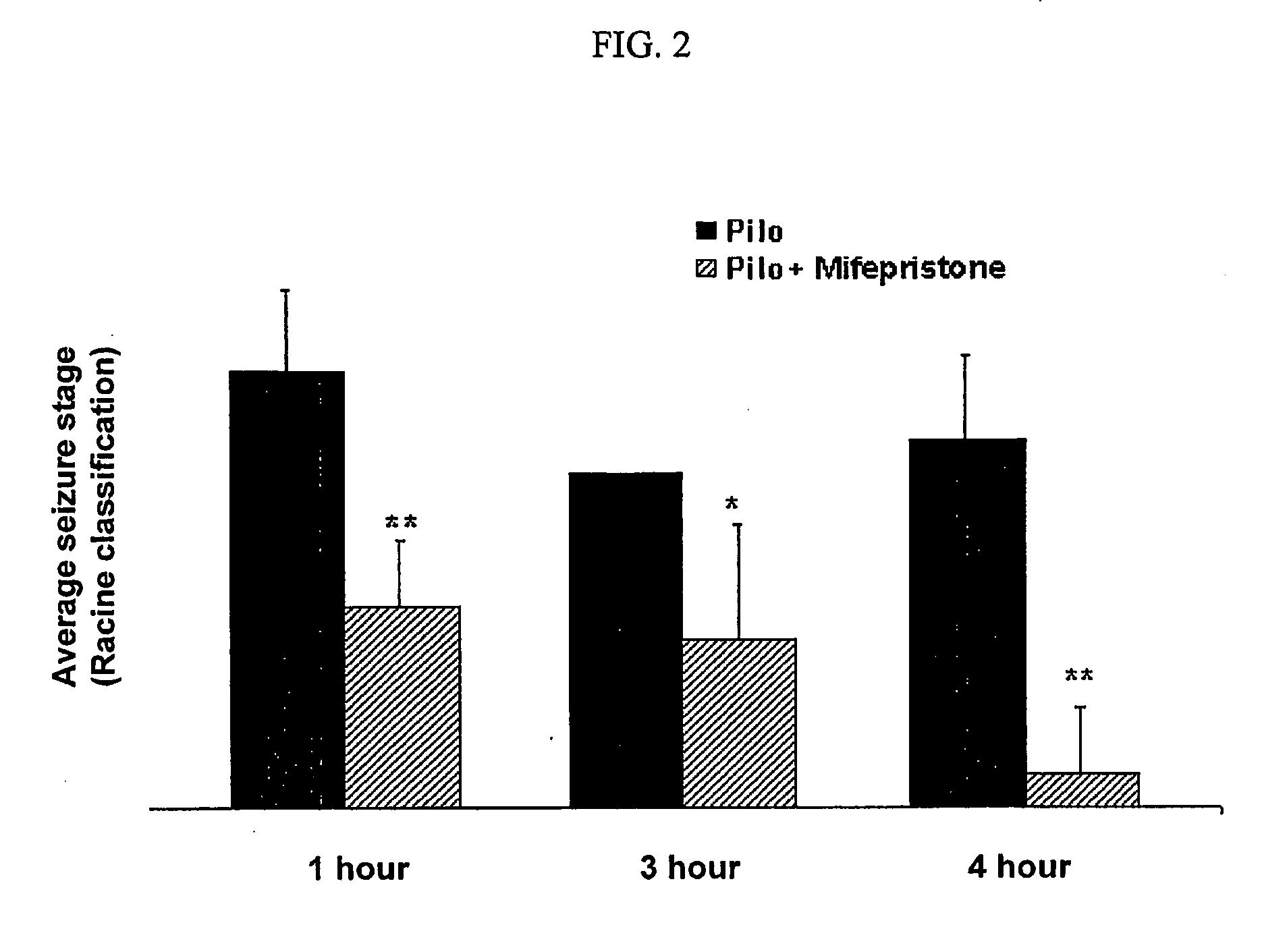 Composition and use thereof in enhancing a therapeutic effect of an antiepileptic drug