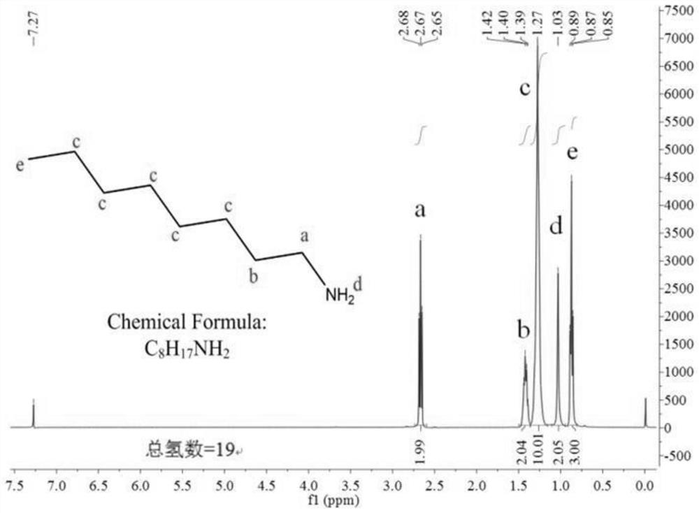 Functionalized ionic liquid straight-chain primary amine phosphinate homologue and its preparation method and use