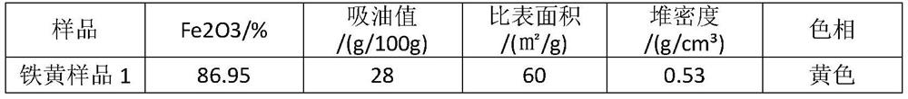 Method for removing iron in waste ternary lithium battery recovery process