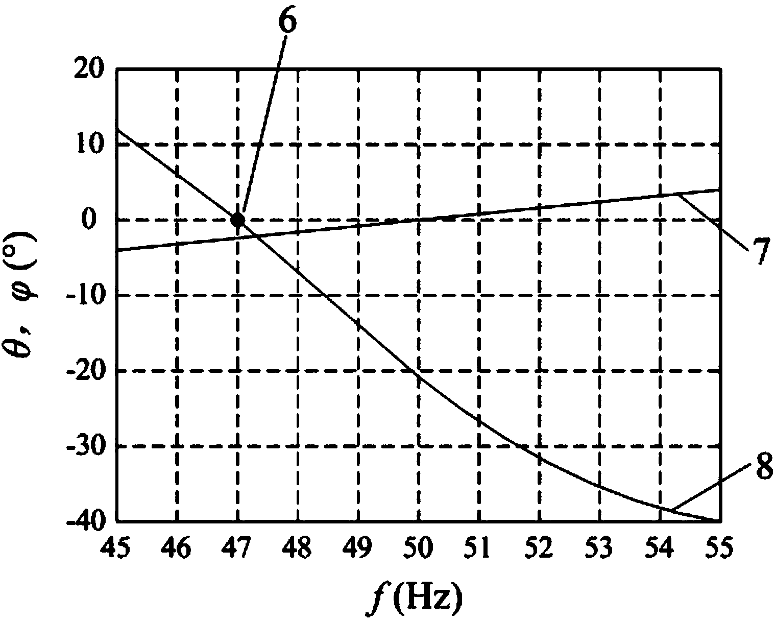 Grid-connected photovoltaic power generation system and automatic phase displacement islanding phenomenon detecting method thereof