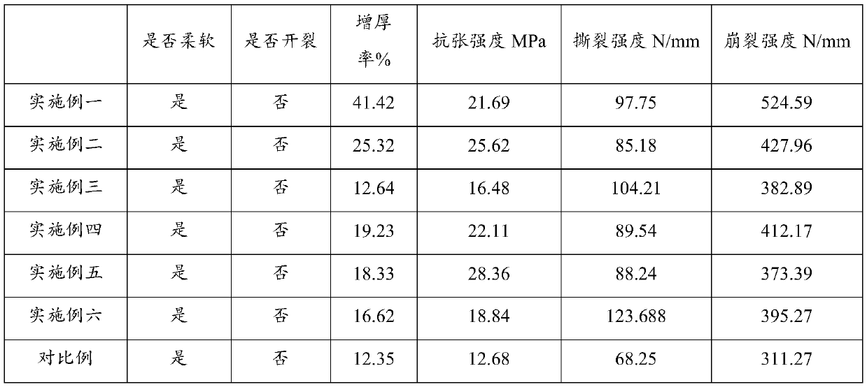 A method for enhancing the strength of two-layer leather by means of filling