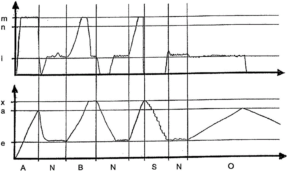 Compressor system and method for operating the compressor system in dependence on the operating state of the rail vehicle