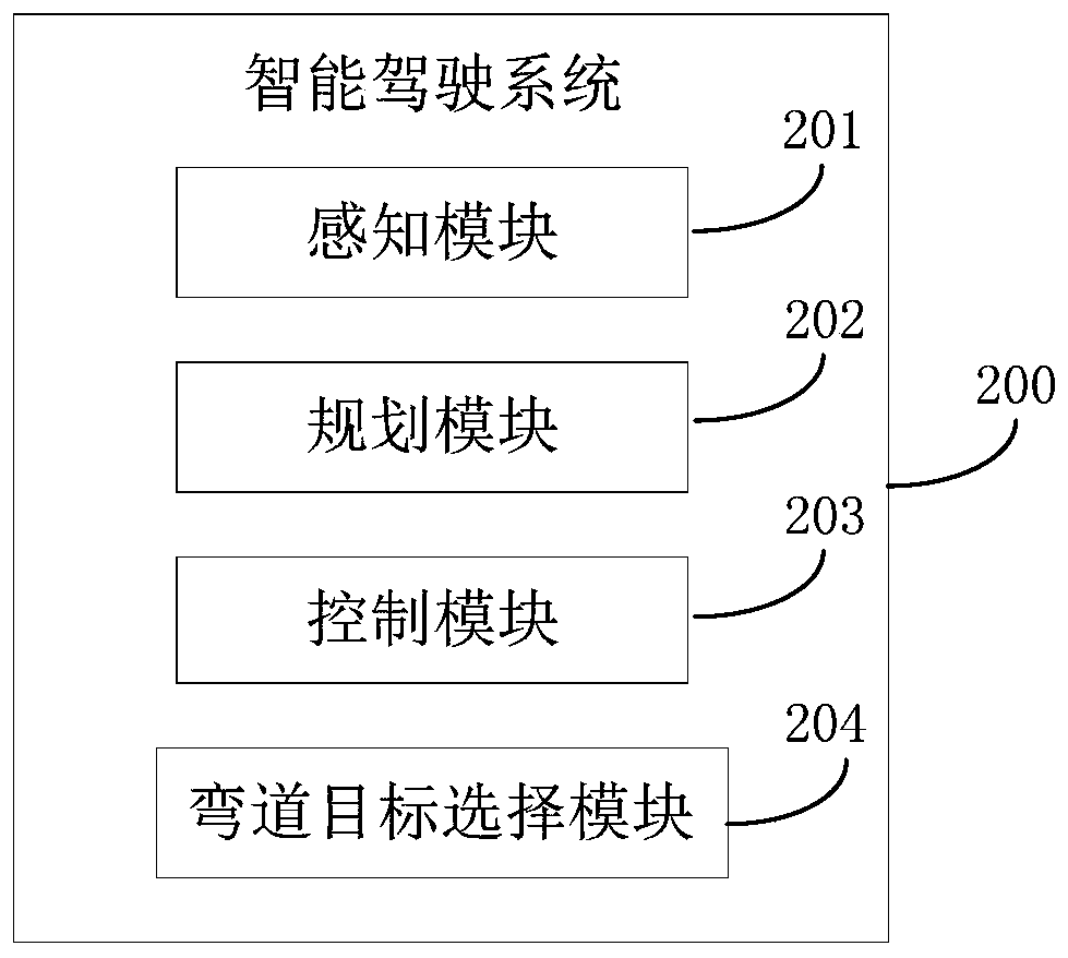 Curve target selection method, vehicle-mounted equipment and storage medium