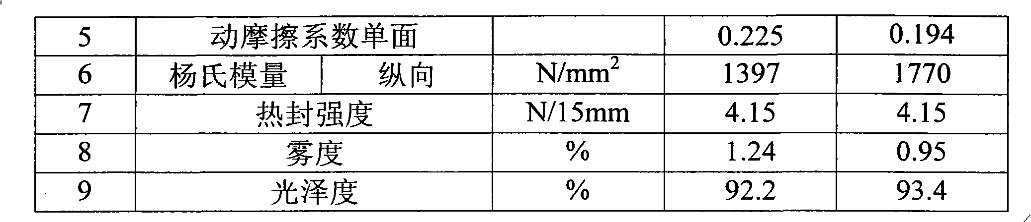 Packaging film for two-way stretch polypropylene low temperature self-constriction cigarette and production method thereof