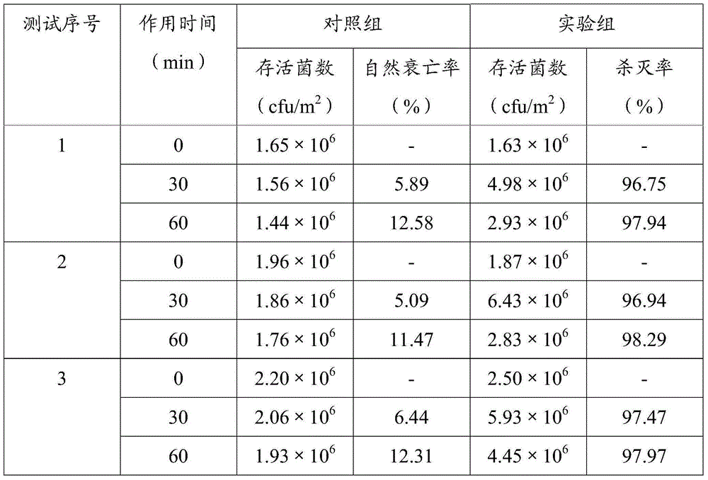 Applications of composite photocatalytic material, sterilizing and deodorizing shoe-pads and shoes, and preparation methods