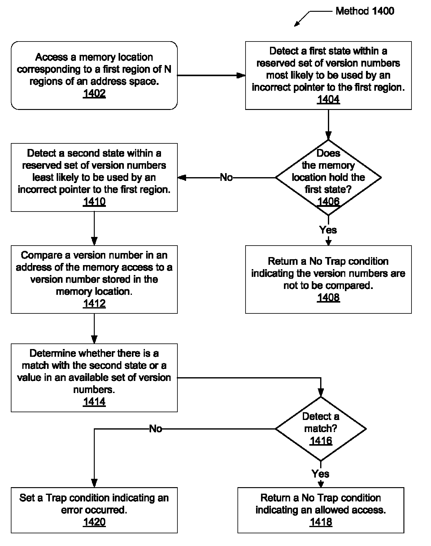 Maximizing encodings of version control bits for memory corruption detection